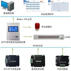SF6氣體濃度在線監測系統