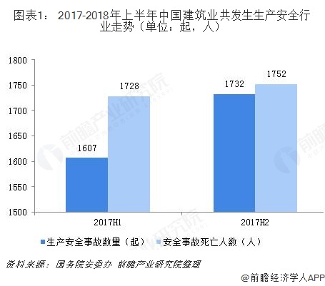 2018年全球建筑机器人行业市场需求和发展现状分析 2018年全球建筑机器人行业市场需求和发展现状分析