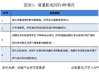 2019年输配电设备行业市场分析与发展趋势 2019年输配电设备行业市场分析与发展趋势