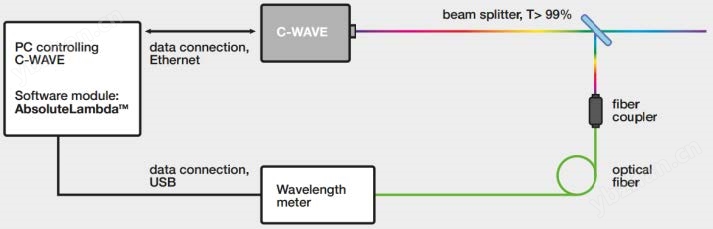 HÜBNER C-WAVE OPO单频激光器插图5