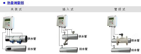 空調(diào)超聲波流量計傳感器安裝方式
