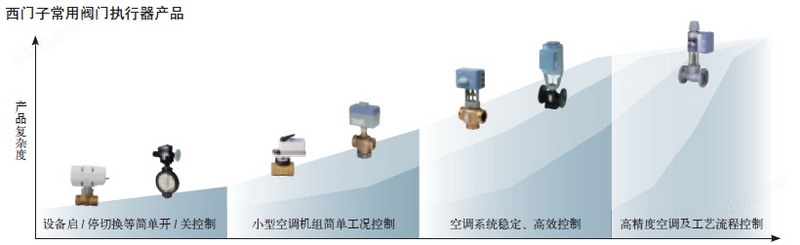 vvf47西門子電動(dòng)閥