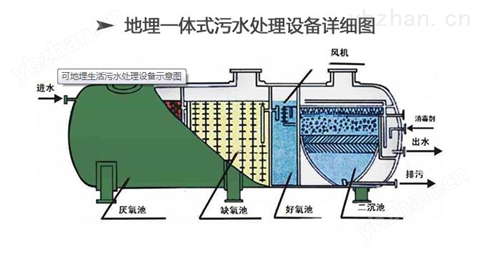 兰州一体化污水处理设备泰源环保品质JKJF好