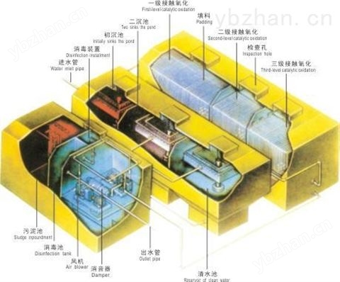甘肅一體化污水處理設備追求美好生活